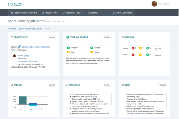 Horizon PPM gallery image