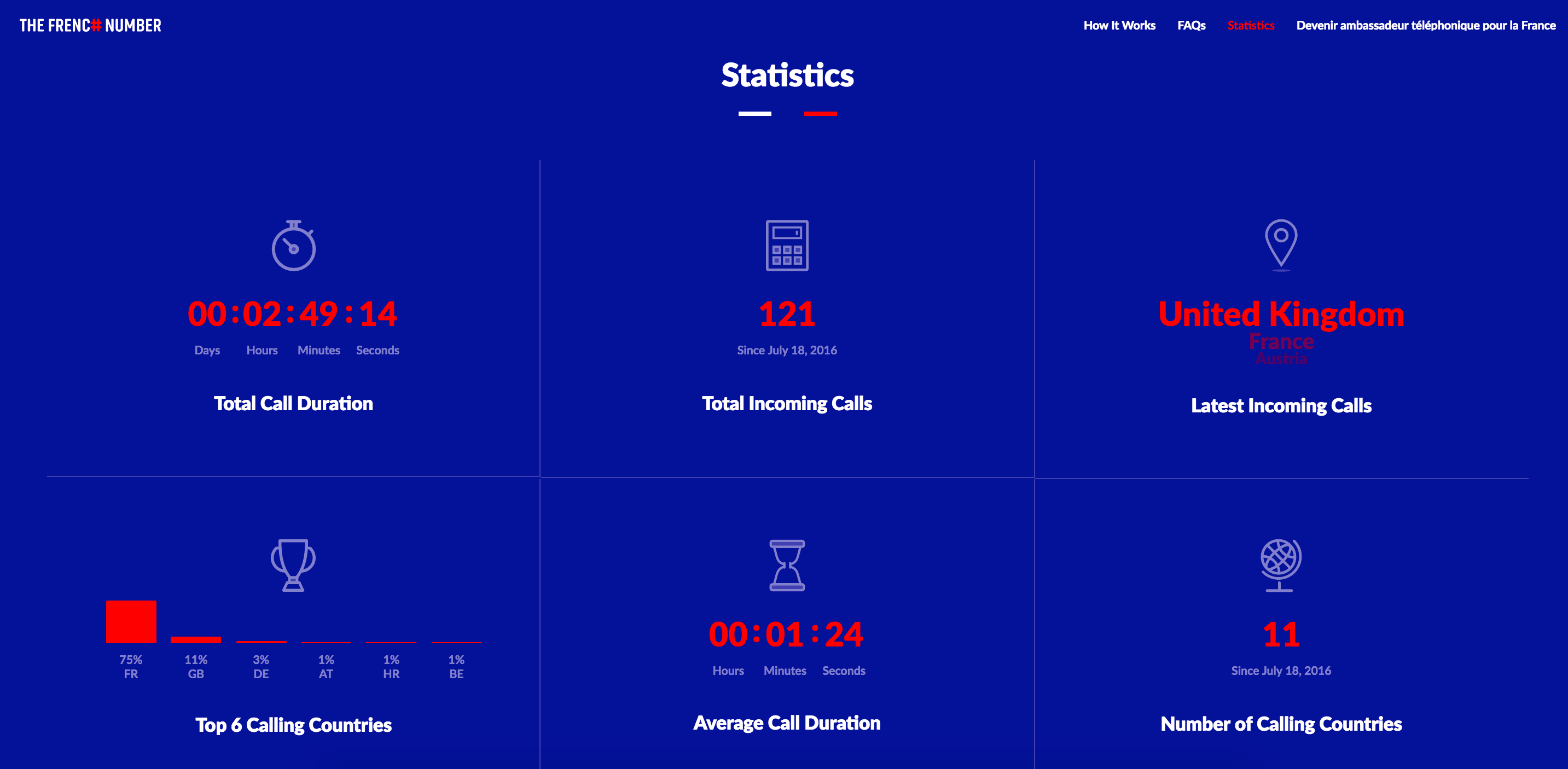 The French Number gallery image