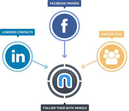 Newsle gallery image