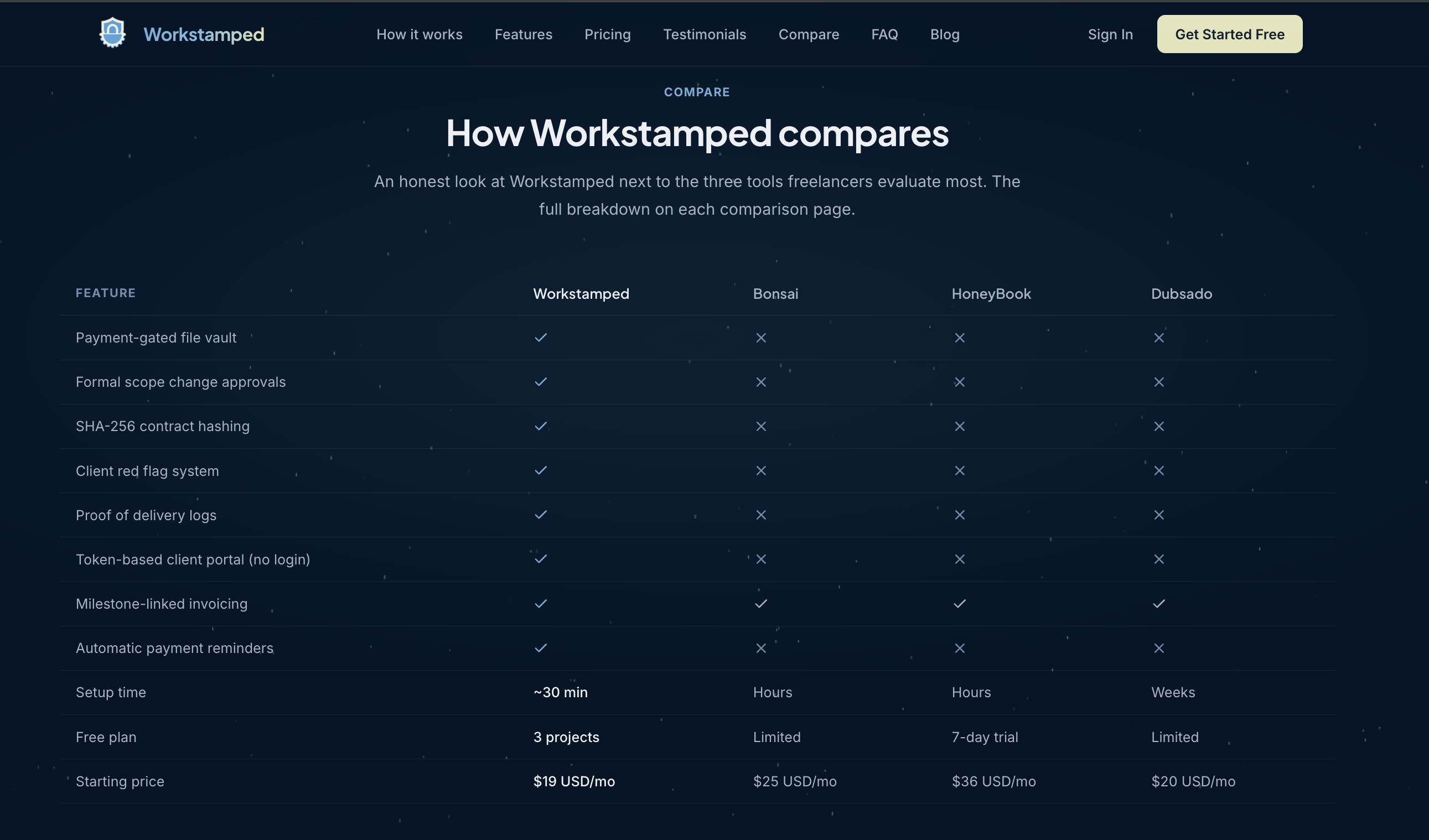 Workstamped gallery image