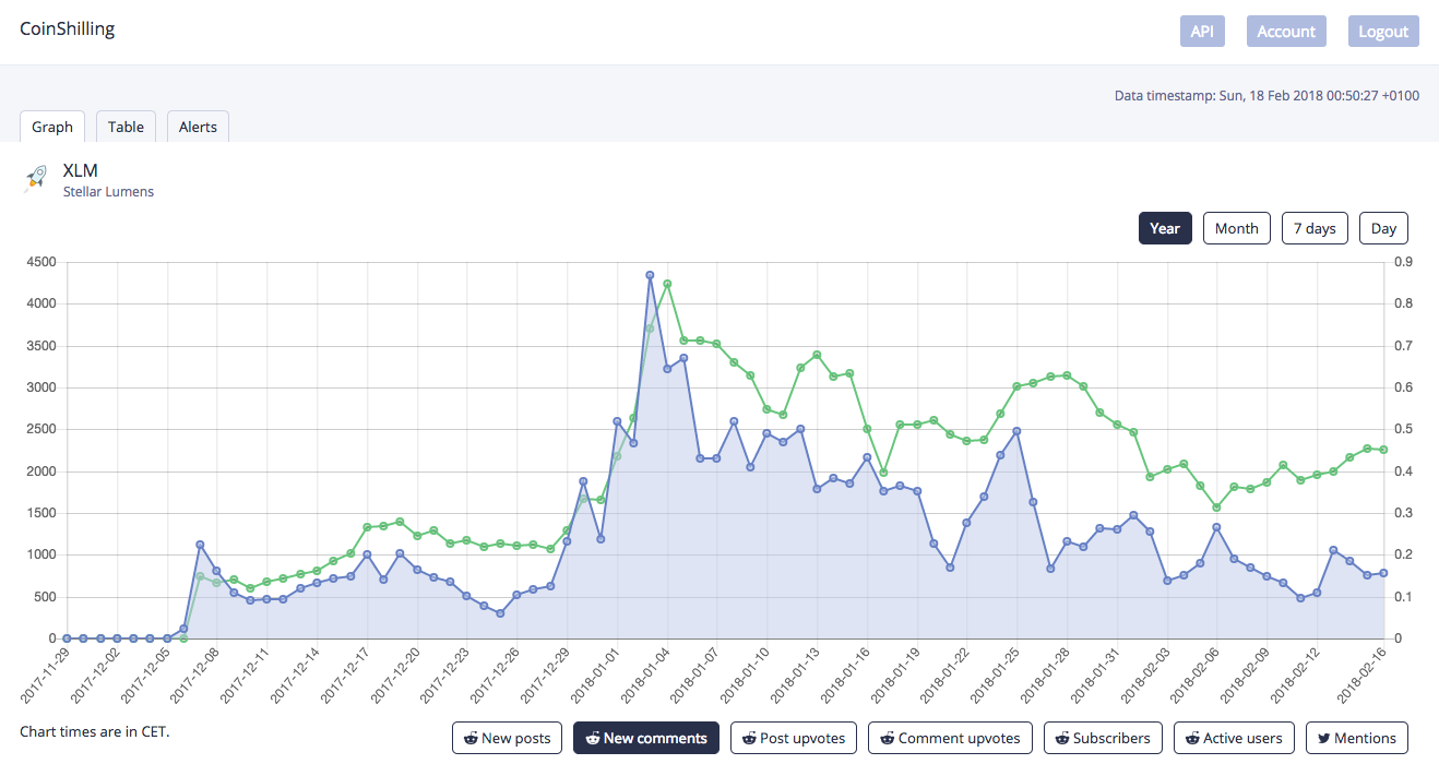 CoinShilling gallery image