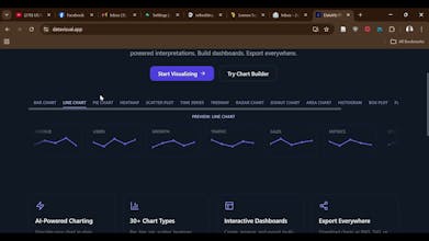 DataViz Platform gallery image