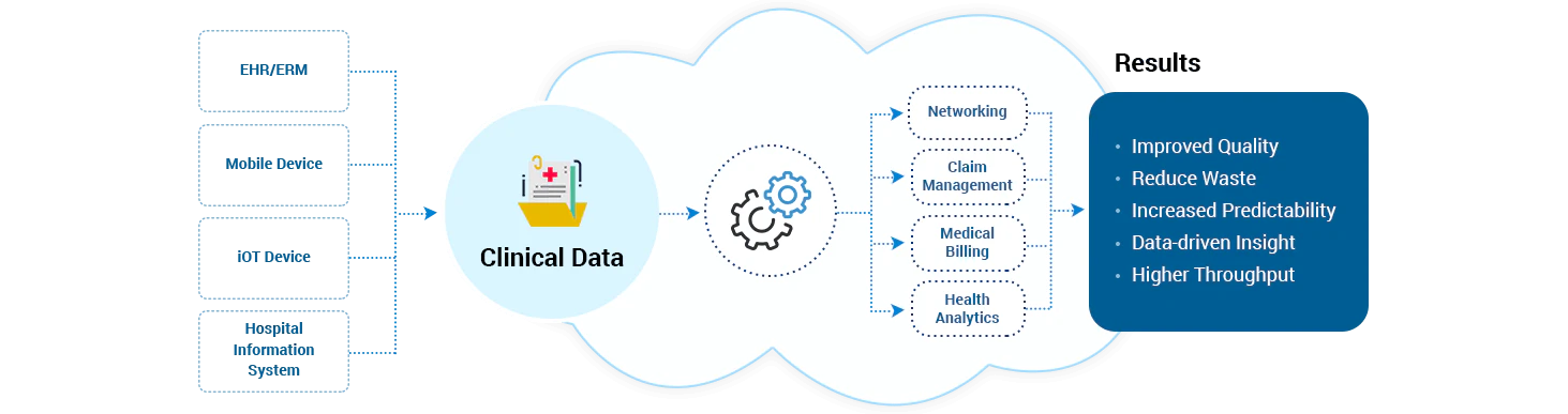 Healthcare Automation Solutions