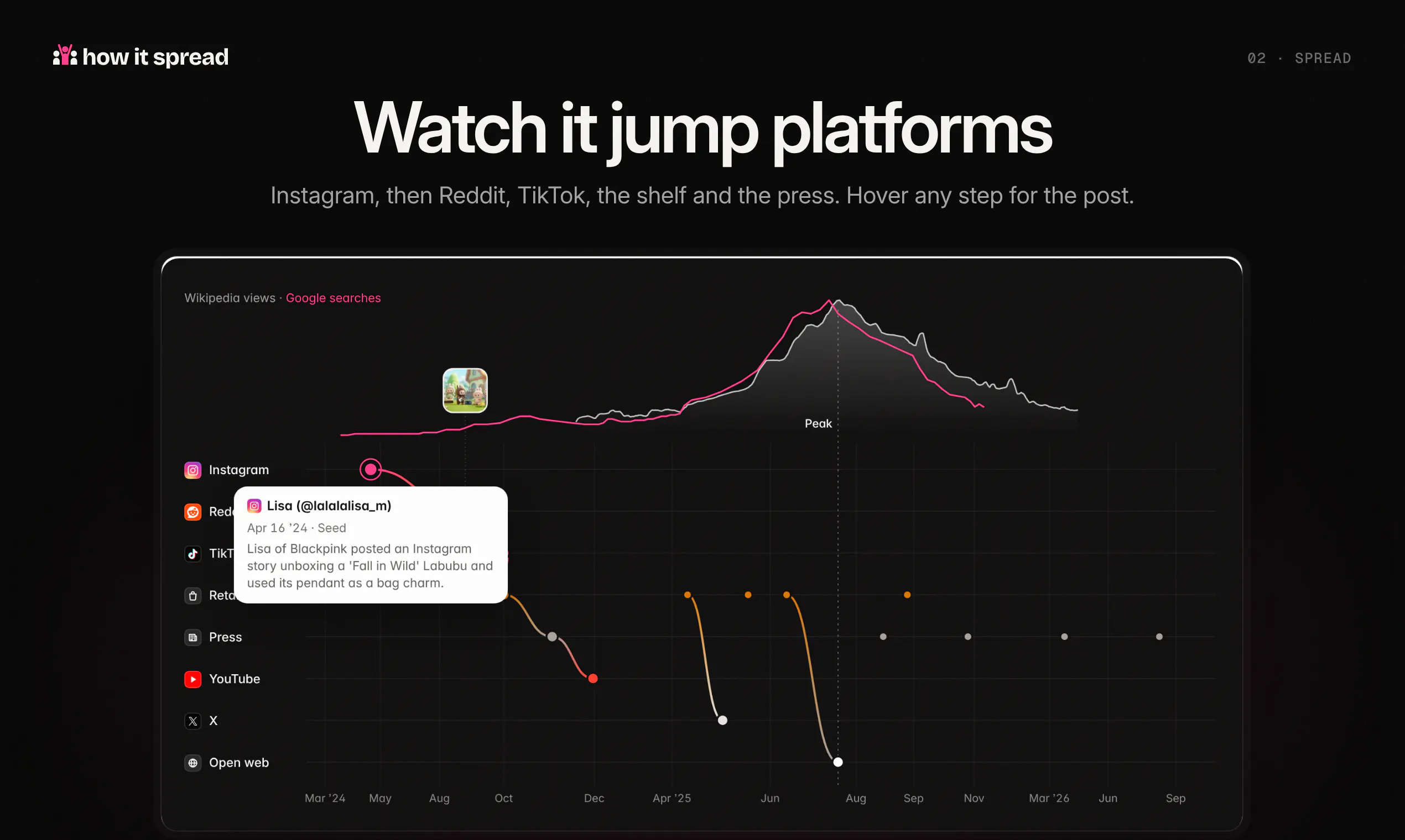 How It Spread screenshot 2