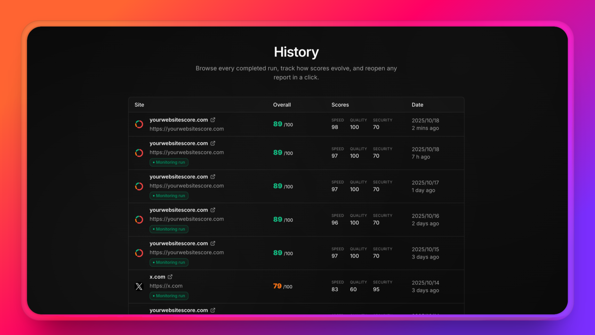 YourWebsiteScore gallery image