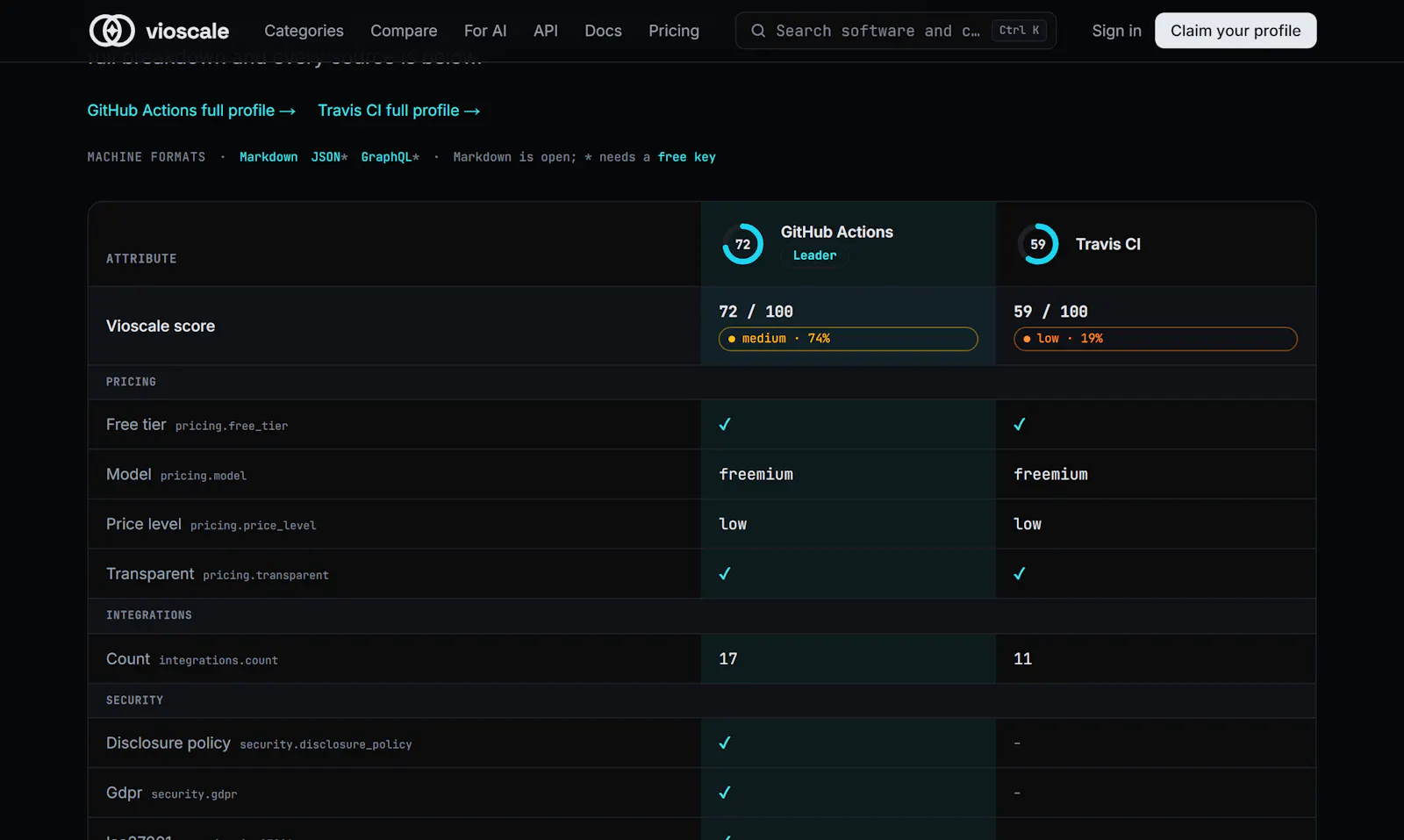 Vioscale AI screenshot 7