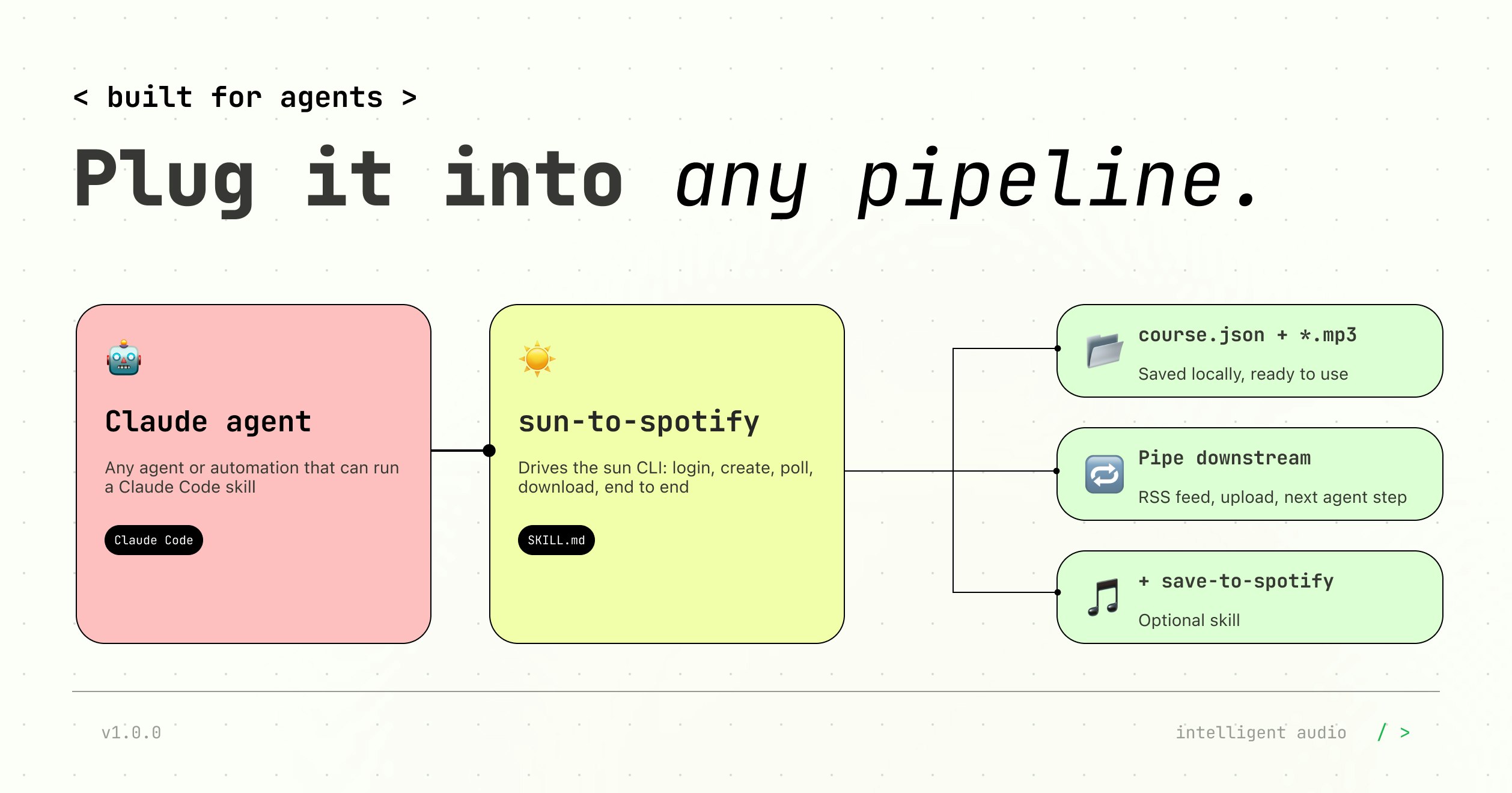 SUN-to-Spotify  gallery image