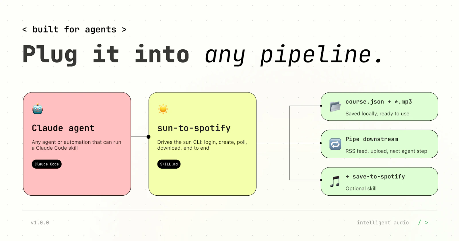 SUN-to-Spotify  screenshot 5