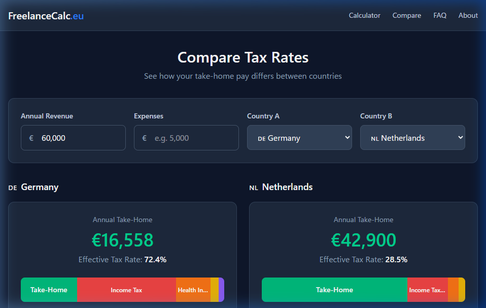 FreelanceCalc.eu gallery image
