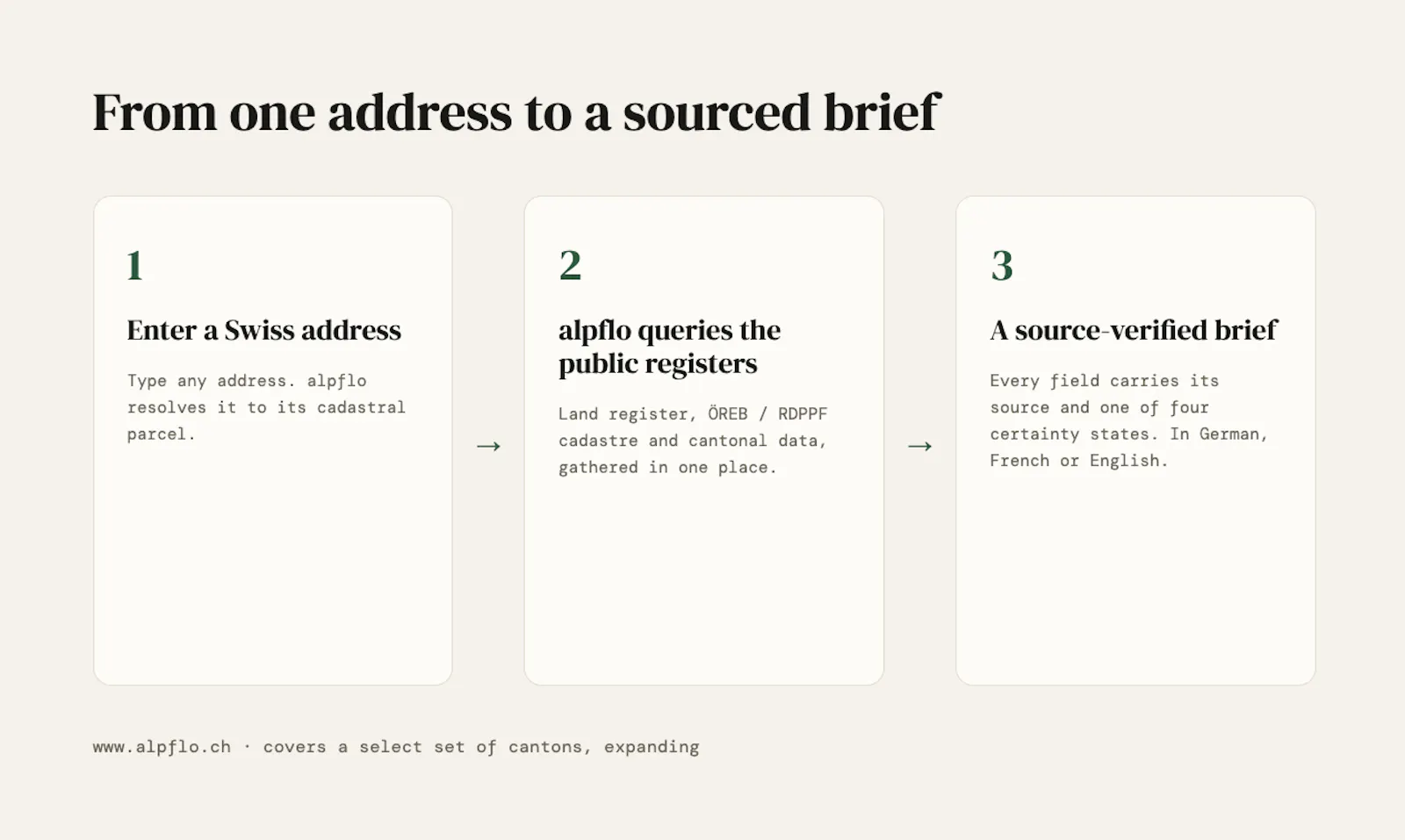 alpflo screenshot 3
