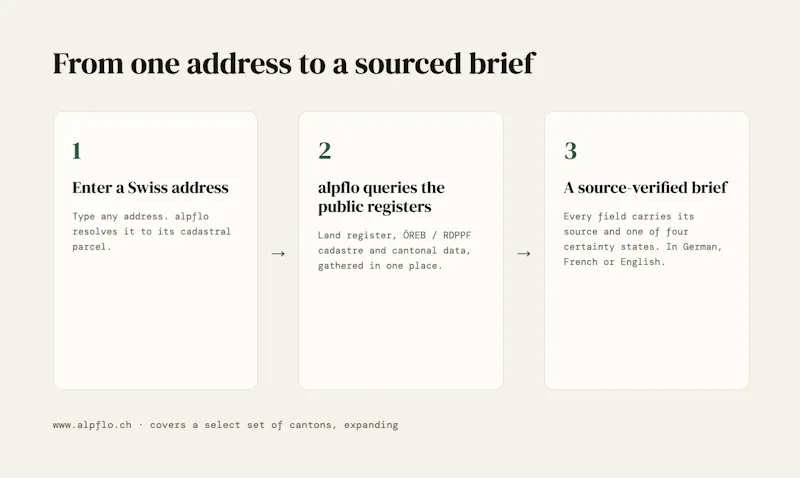 alpflo screenshot 3