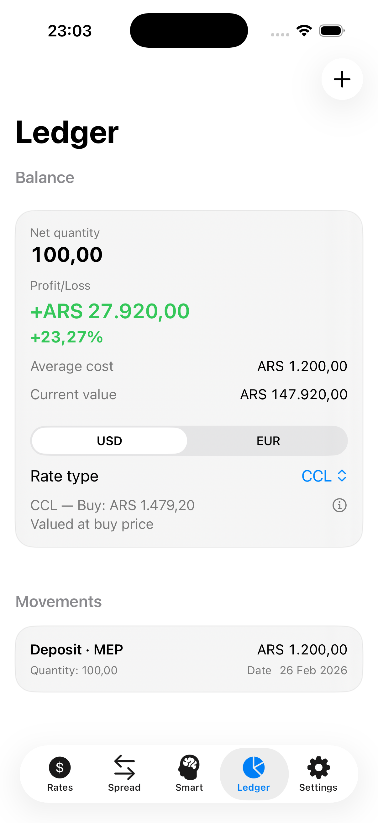 Dollar+ gallery image