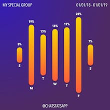 ChatStats gallery image