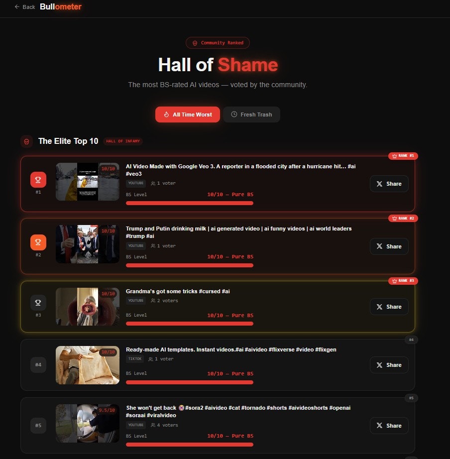 Bullometer gallery image