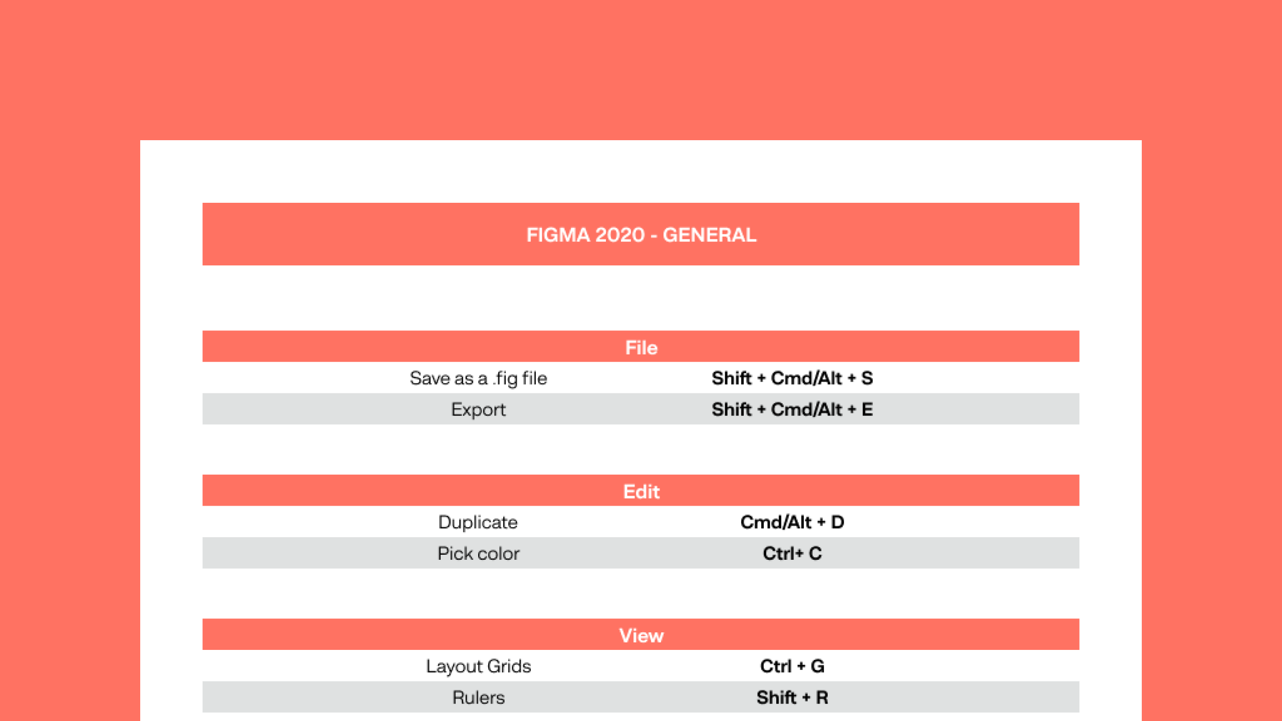 🔥 Figma Hotkeys Sheet 2020  gallery image