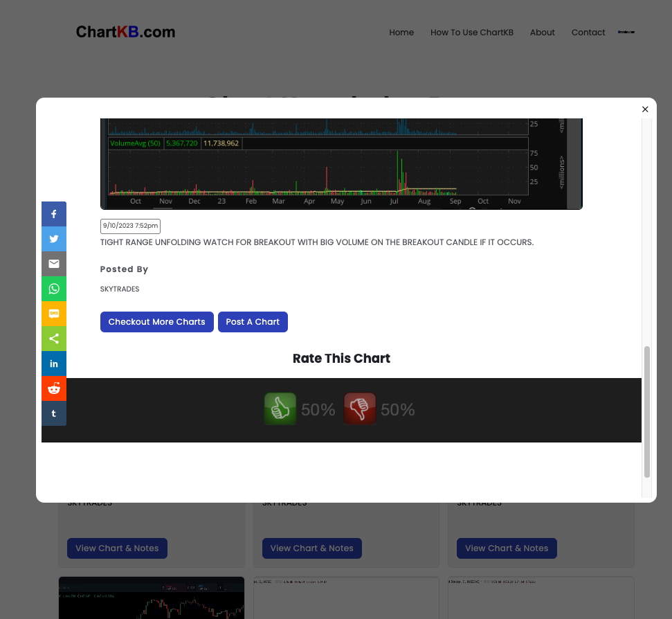 ChartKB.com media 3