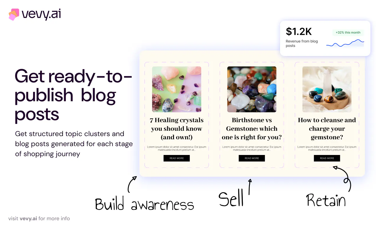 vevy.ai gallery image