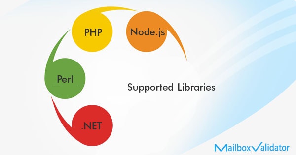 MailboxValidator Email Validation Services gallery image