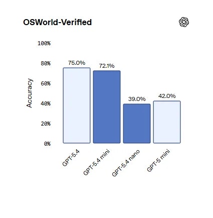GPT‑5.4 mini and nano - Screenshot 5 showing product features and functionality