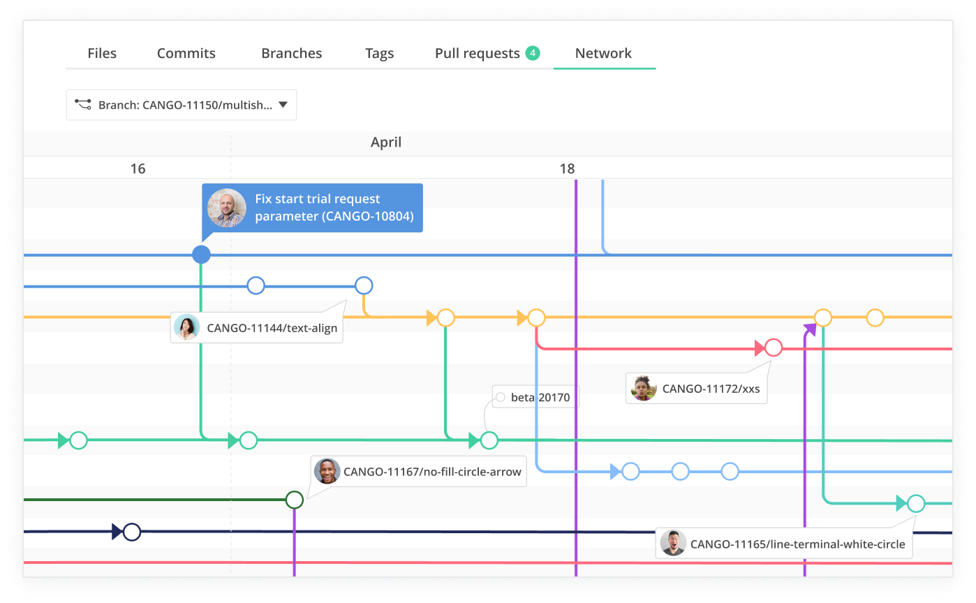 Backlog gallery image
