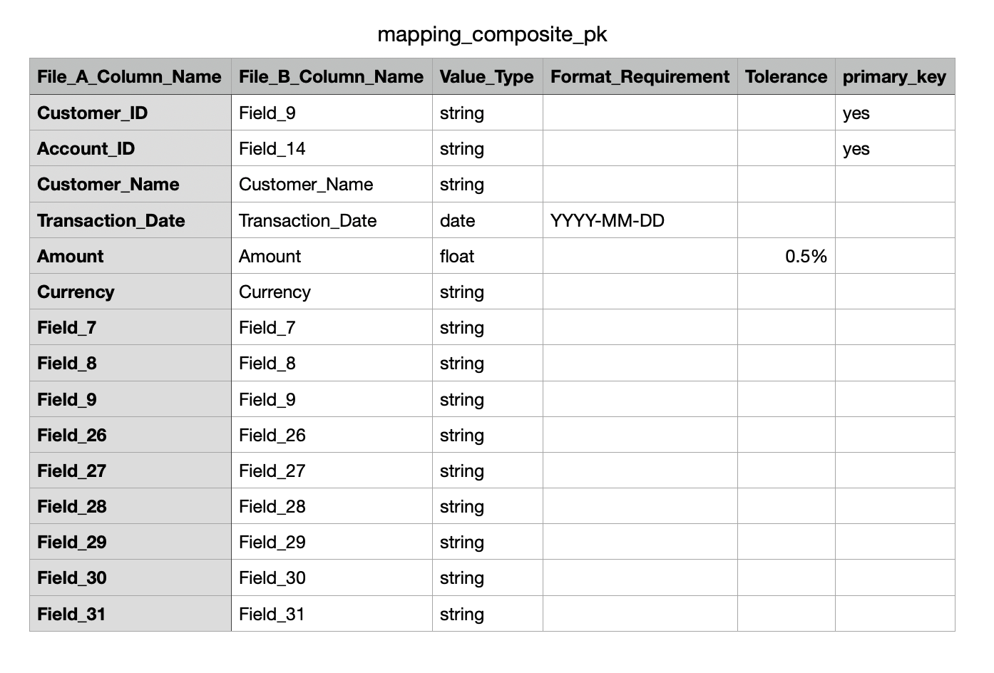 Mídia 5 de Shipdata - Compare e reconcilie dados em minutos, não dias!