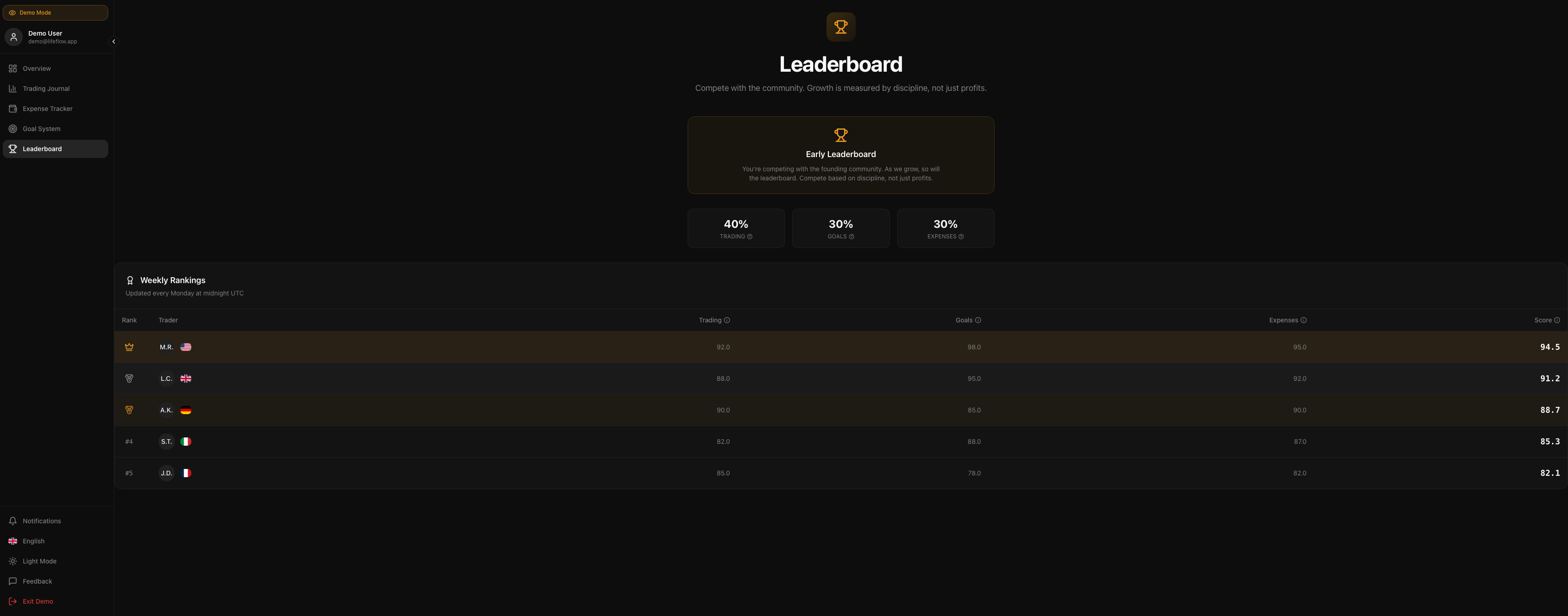 Lifeflow gallery image