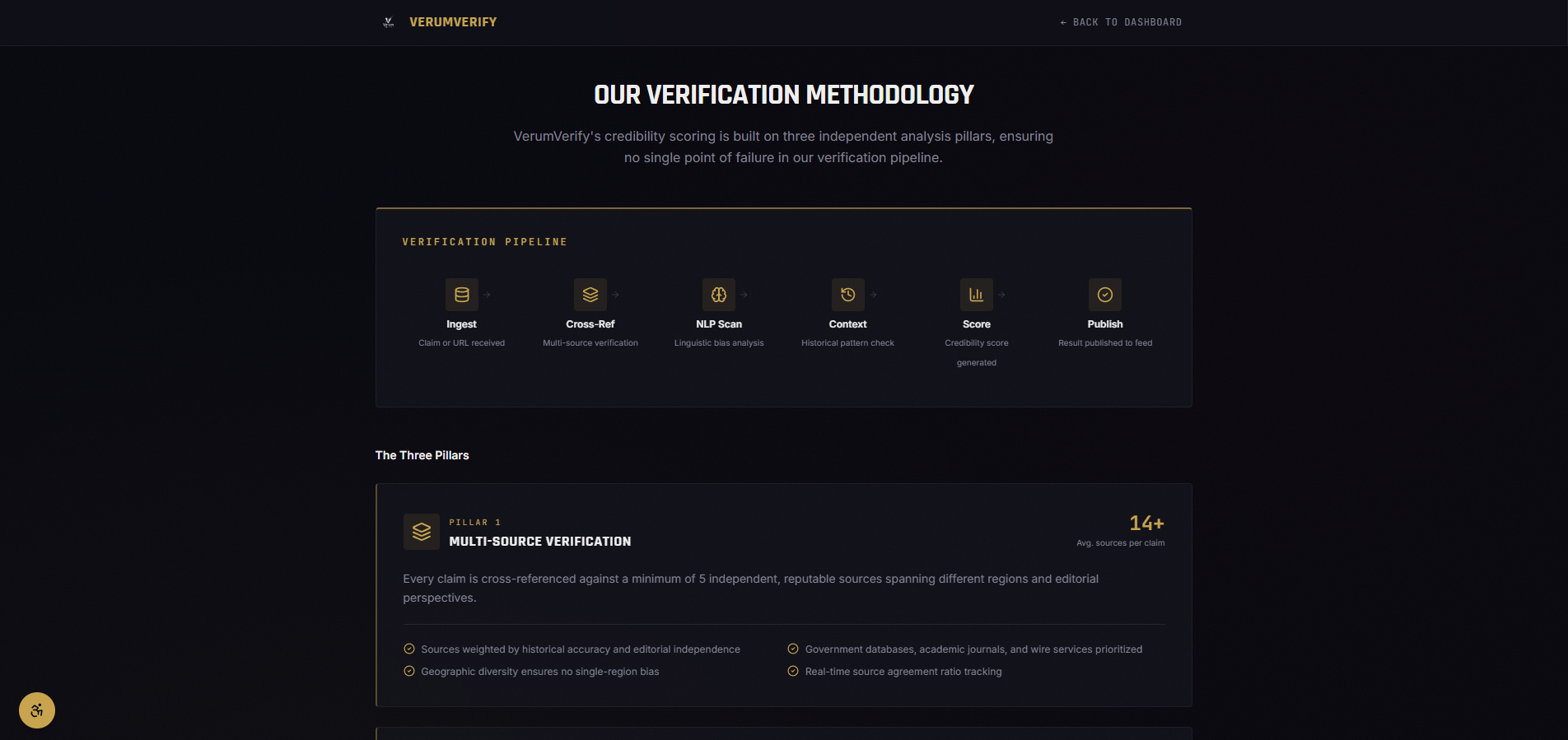 VerumVerify gallery image