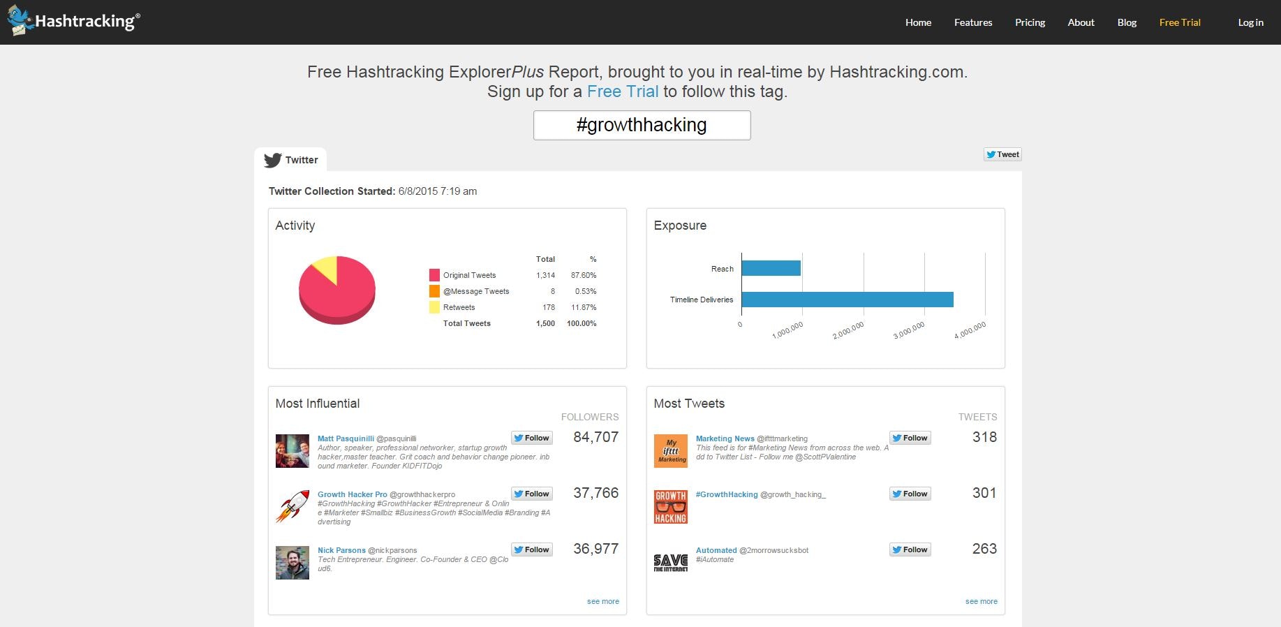 Hashtracking Image