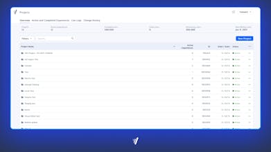 Convert Experiences gallery image