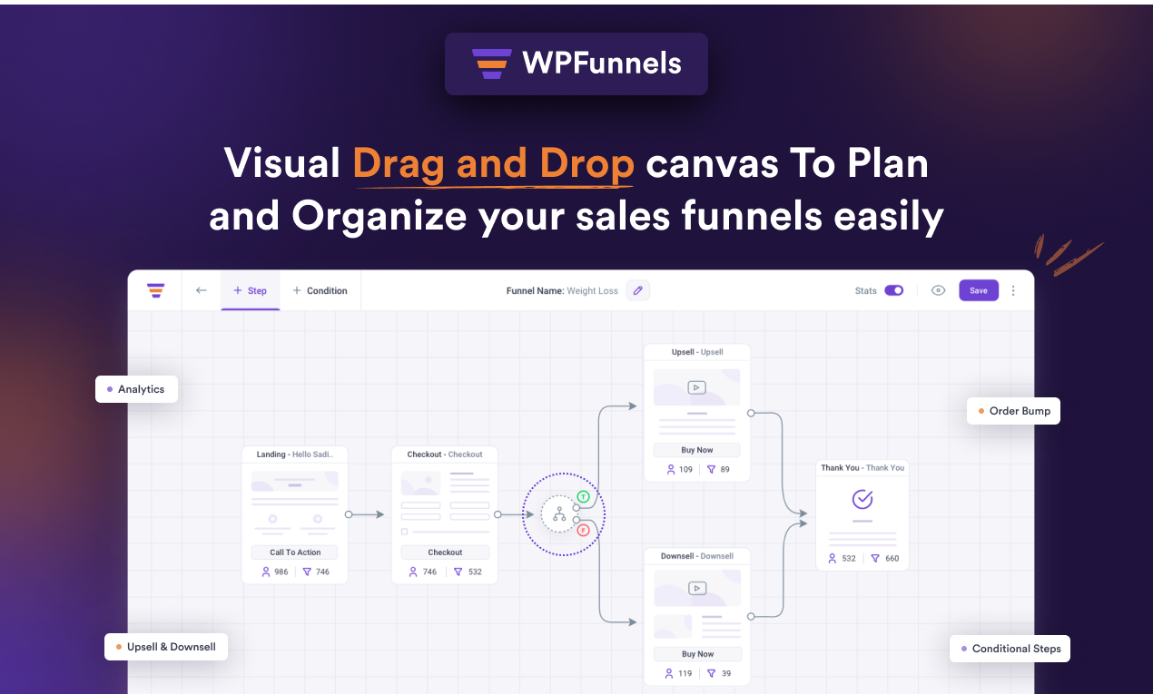 WPFunnels gallery image