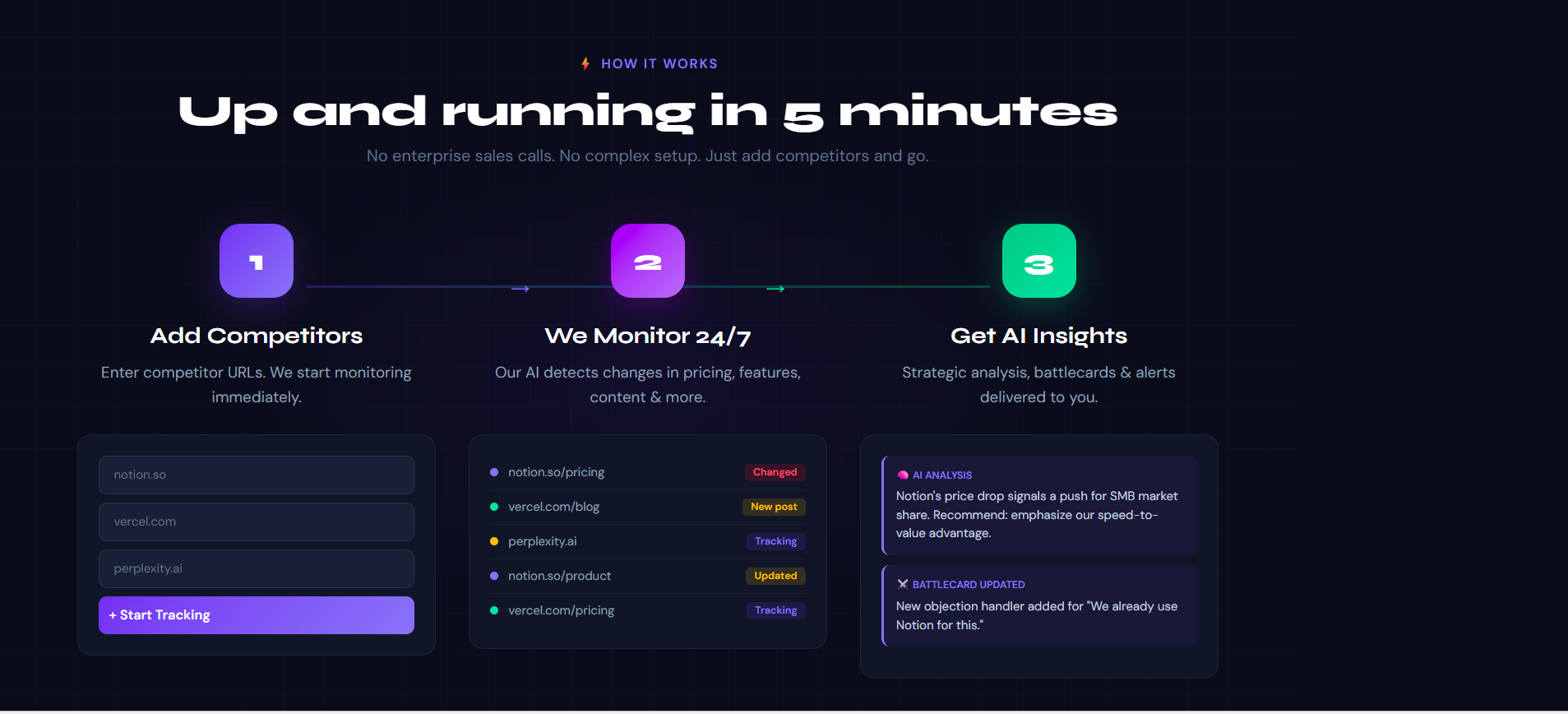 CompetitorRadar gallery image