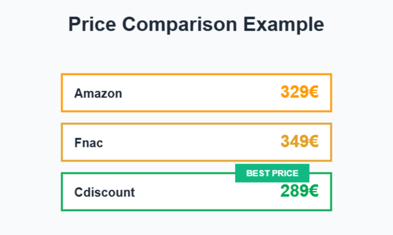 PriceWatch gallery image