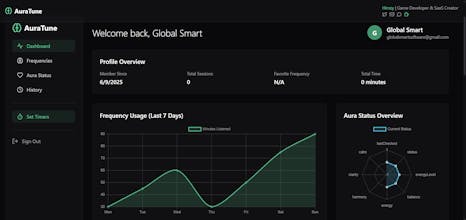 Cleanse your AURA with frequencies gallery image