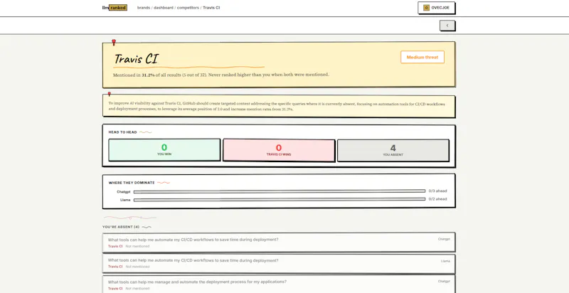 LLMRanked screenshot 7