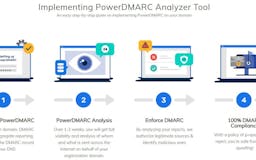 PowerDMARC media 3