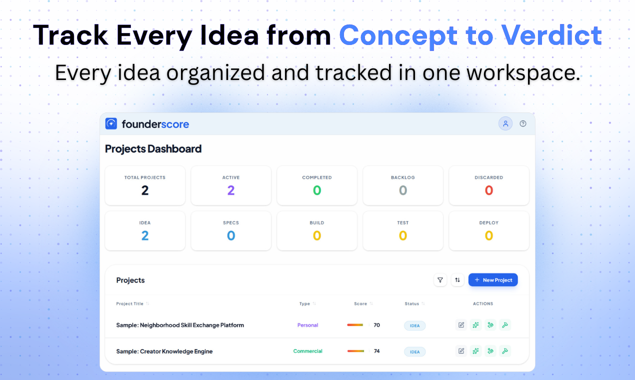 founderscore gallery image