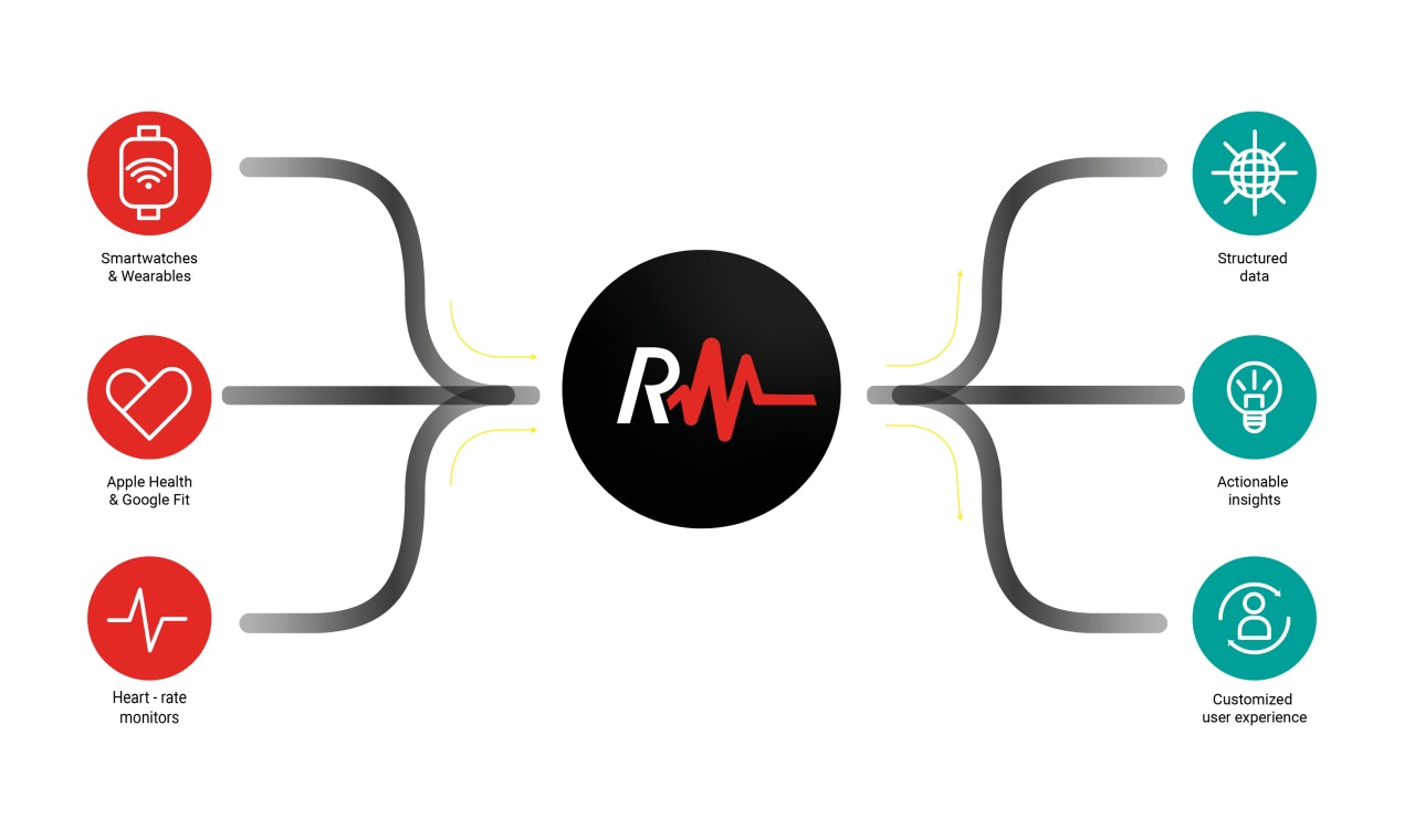 Media Rookmotion - Biomarker & API yang boleh dipakai - Menghidupkan data kesihatan yang berpecah menjadi pandangan yang boleh dilakukan 1