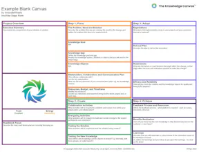 Knowledge Canvas gallery image
