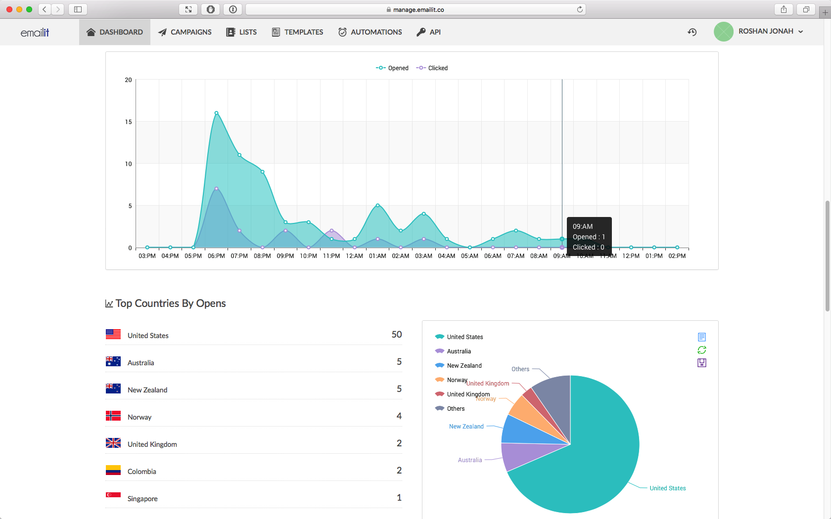 Email It - Email Marketing Software gallery image
