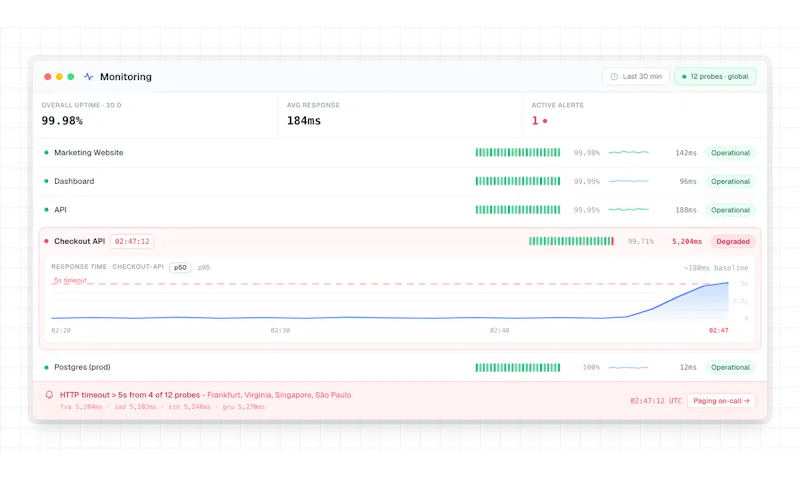 OneUptime screenshot 1