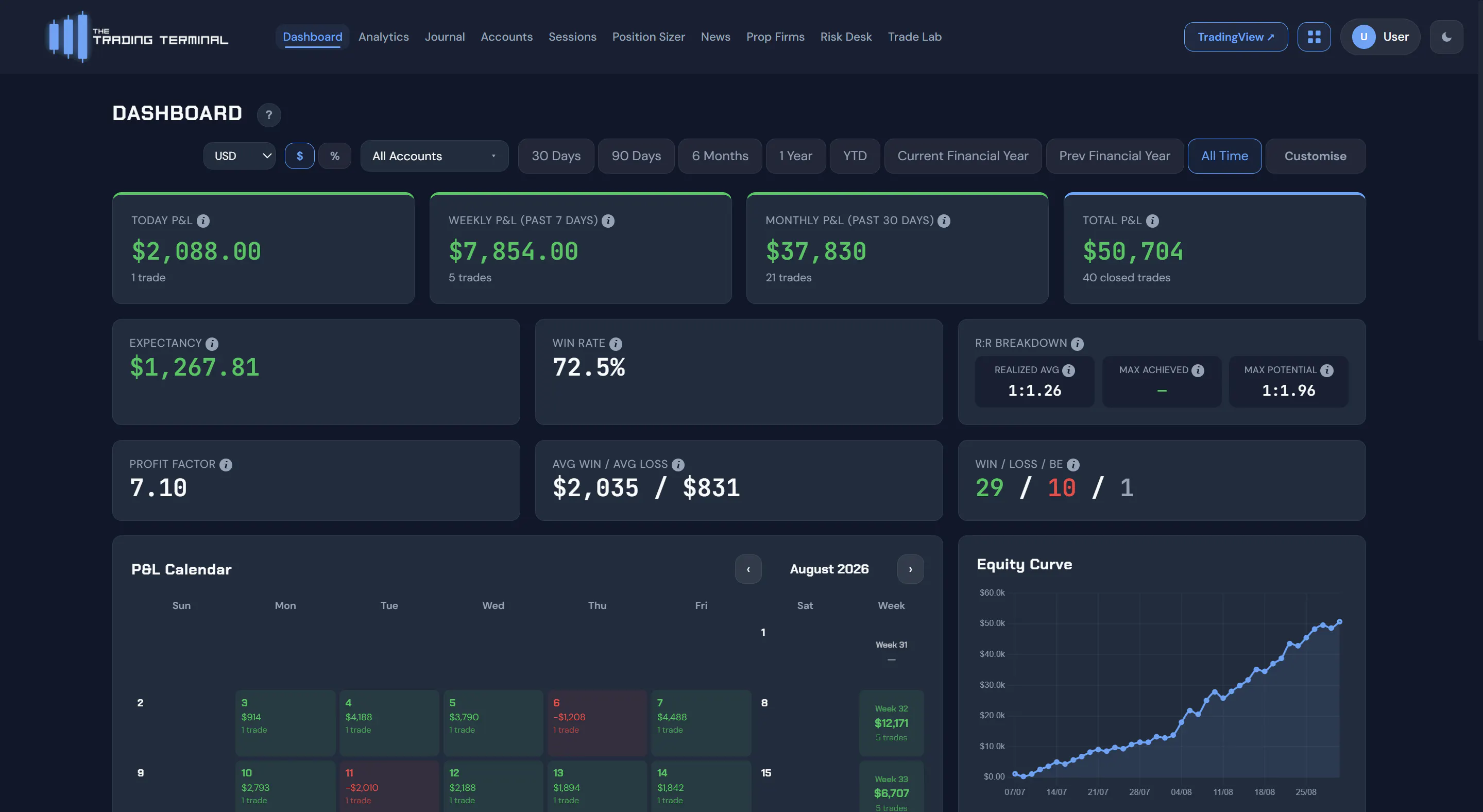 The Trading Terminal gallery image