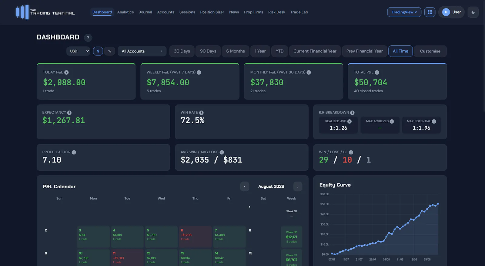 The Trading Terminal screenshot 2