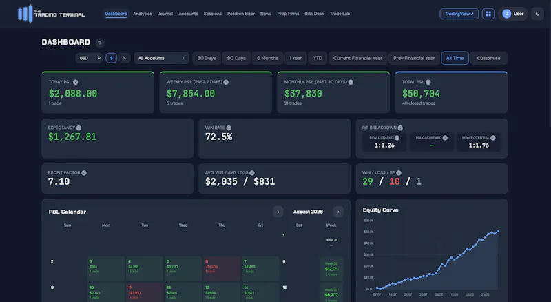 The Trading Terminal screenshot 2