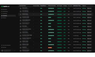 Swiftcruit gallery image