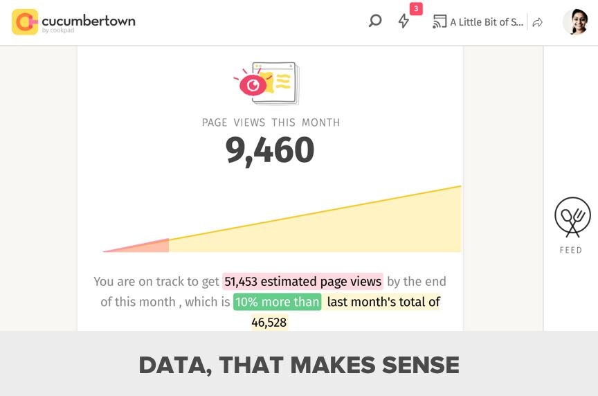 Cucumbertown gallery image