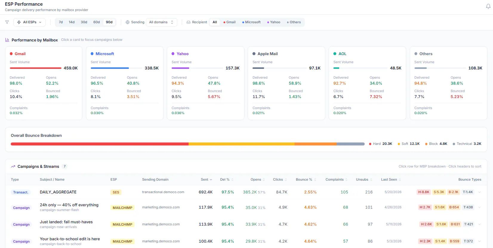 Inboxstack Deliverability Intelligence gallery image