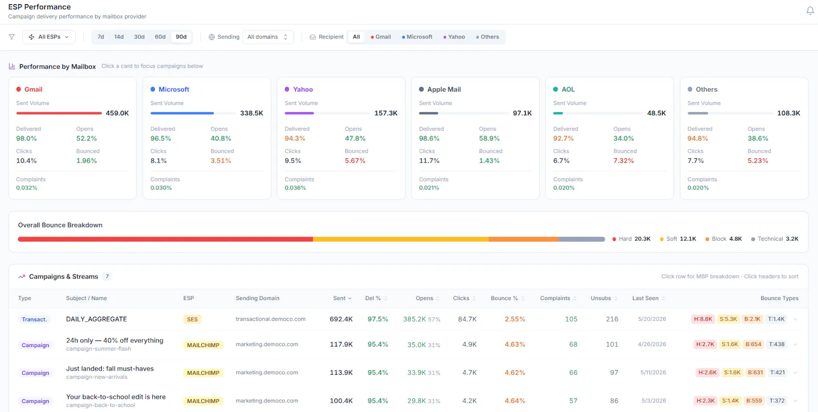 Inboxstack Deliverability Intelligence screenshot 3