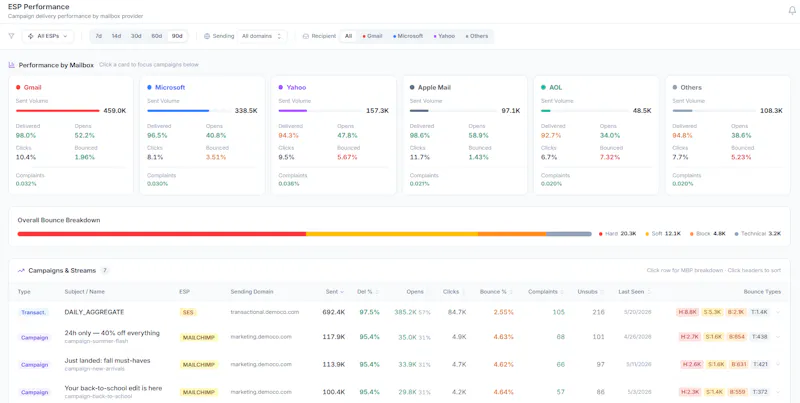 Inboxstack Deliverability Intelligence screenshot 3