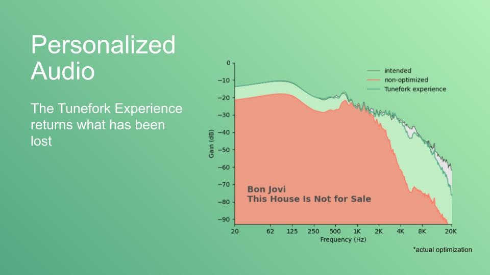 Tunefork gallery image