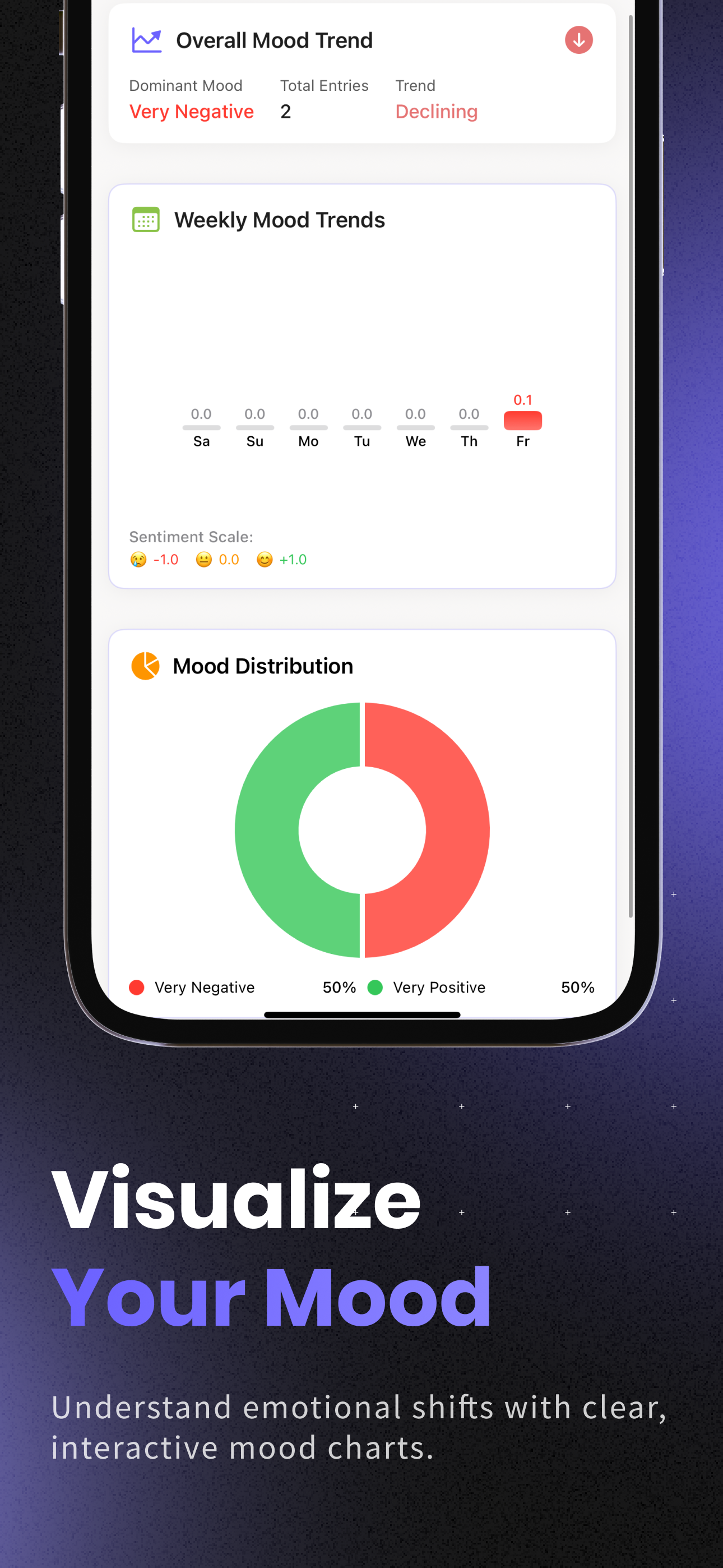 Mindcast-วารสารการพูดคุยด้วยตนเอง - OICE Journaling With Mood Insights & การติดตามการเติบโต media 4